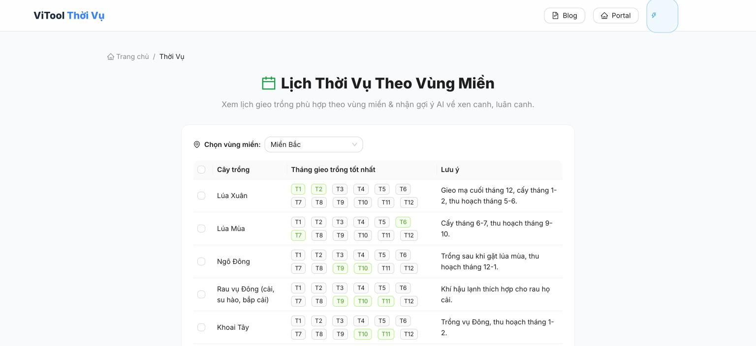 Lịch thời vụ vụ Đông miền Bắc trên công cụ ViTool: ngô Đông, rau vụ Đông, khoai tây